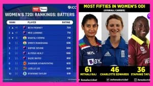 Women ODI Rankings