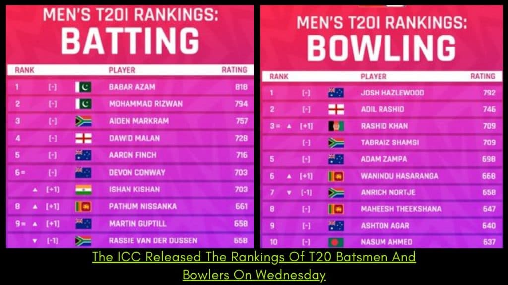 ICC T20 Ranking 2022