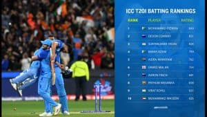 Virat ICC T20 Rankings Batsmen